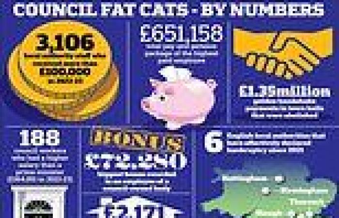 Record surge in the number of council fat cats paid more than £150,000 a year ... trends now