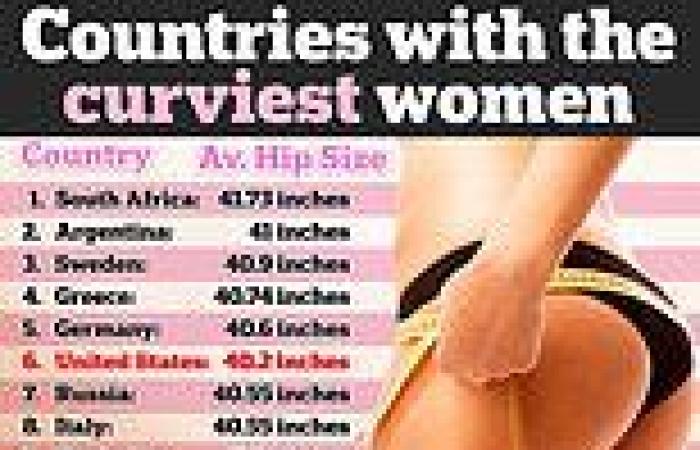 Average size of women's butts around the world revealed: US fails to crack top ... trends now