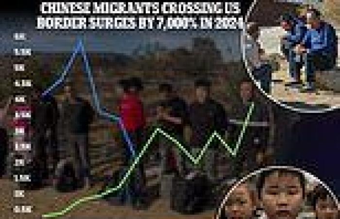 REVEALED: The record number of Chinese illegal migrants arrested at the border ... trends now