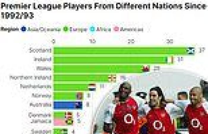 sport news The Premier League of Nations! The English top-flight has featured players from ... trends now