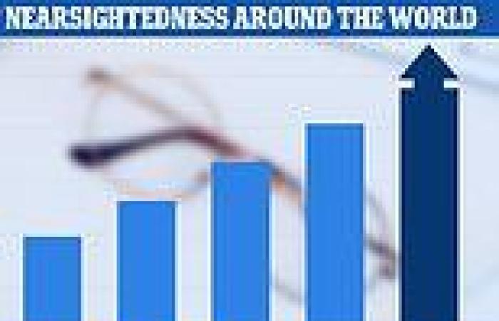 Experts warn of 'epidemic' in nearsightedness with half the world needing ... trends now
