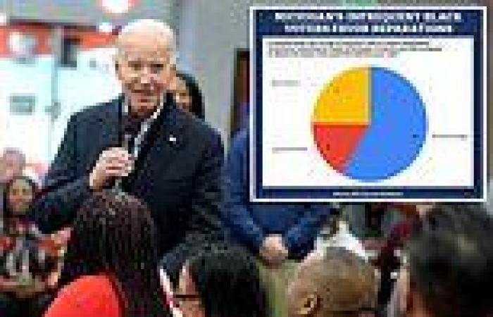 Reparations hardliners push Biden to lure black voters in must-win Michigan, ... trends now