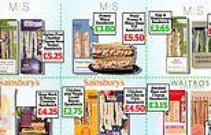 The rise of the 'posh' supermarket sandwich: Why office workers now want deluxe ... trends now