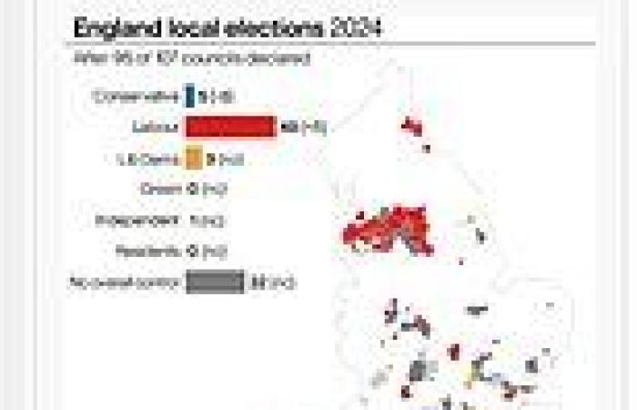 Local elections 2024: Full results show which parties won in YOUR area trends now