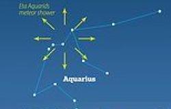 Eta Aquariids Meteor Shower peaks tonight with up to 50 shooting stars every ... trends now