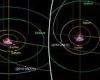 Mega comet that is up to 300 miles wide will reach reach its closest point to ...