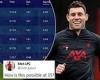 sport news Fans left in awe of James Milner after he posts impressive lap times from 8km ...