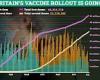 Vaccine gap will be cut from 12 weeks to eight for EVERY adult