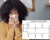 Pollen and mold seasons last 8 to 9 weeks longer than 20 years ago - climate ...