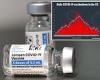 J&J and AZ studying if modifying COVID-19 vaccines can reduce the risk of rare ...