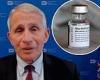 Fauci insists fully vaccinated people do not need COVID-19 shot boosters