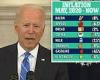 Biden insists inflation is 'expected' and only 'temporary' and insists spending ...