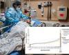 Blood thinners reduce need for mechanical ventilation in patients with moderate ...