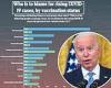 Unvaccinated Americans blame foreigners, Biden and 'mainstream media' for surge ...