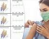 Flu shots may protect against severe COVID-19, study finds