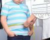 Childhood obesity increased by an 'alarming' 15% during the pandemic
