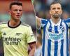 sport news How Graham Potter's high-flying Brighton are outperforming some of the Premier ...