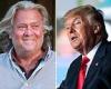 Steve Bannon says 'I stand with Trump' as he tells Jan 6 committee he will NOT ...