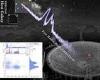 Over 1,000 fast radio bursts over a 47-day span are detected coming from a ...