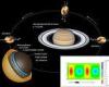 Saturn's moon Titan has San Andreas Fault-like tectonic plates researchers ...