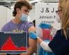 FDA is unsure whether Johnson & Johnson COVID-19 vaccine recipients need a ...