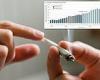 Marijuana sales in Canada rose by nearly 25% during the COVID-19 pandemic last ...