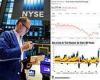 US stock market tumbles on heels of inflation report: Dow plunges 240 points