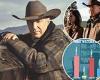 Kevin Costner's non-woke show Yellowstone was most watched show or movie last ...