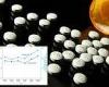 Illinois opioid overdose deaths increased by 50% during the early months of the ...