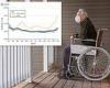 More than 25% of dialysis patients on Medicare who contracted Covid died from ...