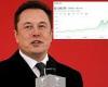 Elon Musk's tax on Tesla stock fell from $3.1 to $2.7 billion after he sold off ...