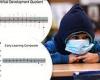 Face masks DO harm children's development: Study blames them for 'significantly ...