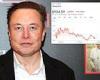 Tesla's market cap falls back under $1 trillion after Elon Musk sells another ...