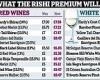 It's sour grapes for wine drinkers as 'fairer' alcohol tax will send price of ...