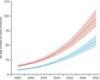 Global dementia cases will TRIPLE by 2050 unless people adopt healthier ...