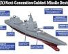 US Navy unveils plans for new warship that would fire hypersonic missiles and ...