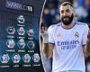 sport news Karim Benzema's agent reacts angrily to Real Madrid star being left out of FIFA ...