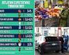 How Putin's war in Ukraine will affect your budget as American food costs set ...