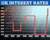 How interest rate hikes and rising inflation will affect you
