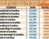 UK train ticket prices: Could cost of rail travel be set to soar by nearly 12% ...