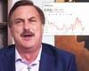 Friday 17 June 2022 05:40 PM MyPillow CEO Mike Lindell rages at Walmart for 'canceling' him trends now