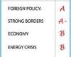 Sunday 26 June 2022 01:00 AM Economy, energy crisis, Sri Lank border challenge: Anthony Albanese rated after ... trends now