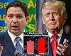 Wednesday 21 September 2022 04:02 PM DeSantis leads Trump by eight points in Florida trends now