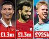 sport news Cristiano Ronaldo to get extra £1.3m after tax cuts with average top-flight ... trends now