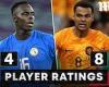 sport news PLAYER RATINGS: Chelsea goalkeeper Edouard Mendy endures NIGHTMARE for Senegal trends now
