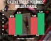 Tuesday 29 November 2022 07:33 PM Shoppers spent a record $20 BILLION online during this year's Black Friday and ... trends now