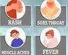 Don't send children with SORE THROATS to school, parents are told amid Strep A ... trends now