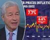JPMorgan CEO Jamie Dimon says inflation could tip the US economy into a ... trends now