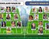 sport news Battle of the WAGS: England vs France trends now
