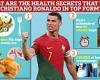 Revealed, the science behind Cristiano Ronaldo's unwavering success at 37 trends now